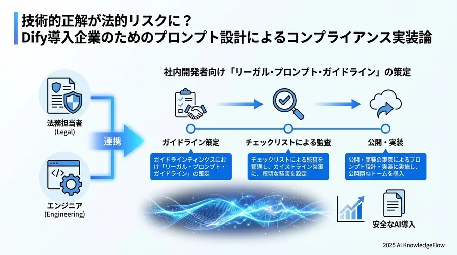 プロンプトインジェクションと個人情報保護法 - Section Image 3