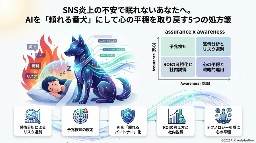 Tip 4：社内説得に効く「守りのROI」の可視化 - Section Image 3