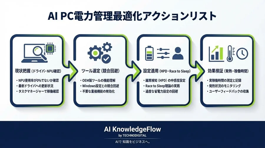 AI PCのバッテリー寿命はなぜ短い？NPU効率を最大化する電力管理AI設定術 - Conclusion Image