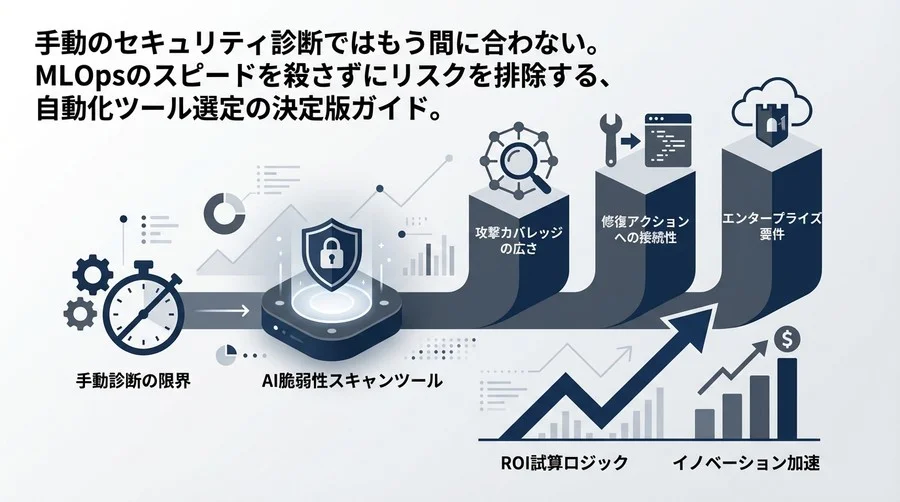 MLモデル脆弱性診断の自動化ツール選定：DevSecOpsに実装する3つの評価軸とROI試算