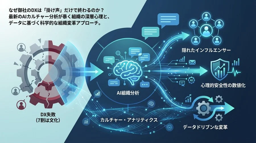 DX失敗の7割は「文化」にある？AI組織分析が暴く深層心理と、データドリブンな変革の処方箋【2025年版】