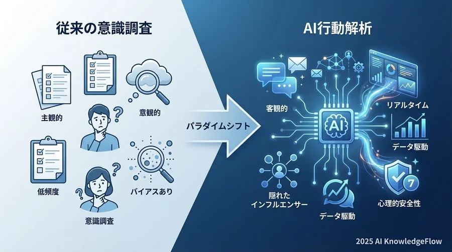 ニュースの核心：主観的な「意識調査」から客観的な「行動解析」へのパラダイムシフト - Section Image
