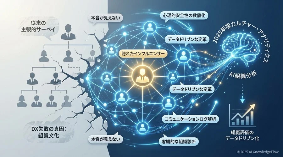 業界への影響：人事評価と組織開発の「データドリブン化」が加速する - Section Image
