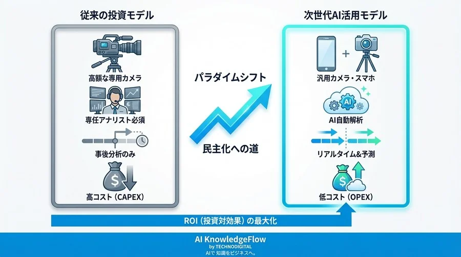 高額な専用カメラはもう要らない？スポーツAI解析の「民主化」と現場が選ぶべき現実解【2025年版】 - Conclusion Image