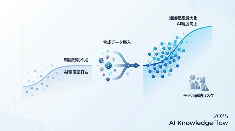 Q2: 従来の手法との決定的違いは？ アノテーションコストと品質のトレードオフ - Section Image