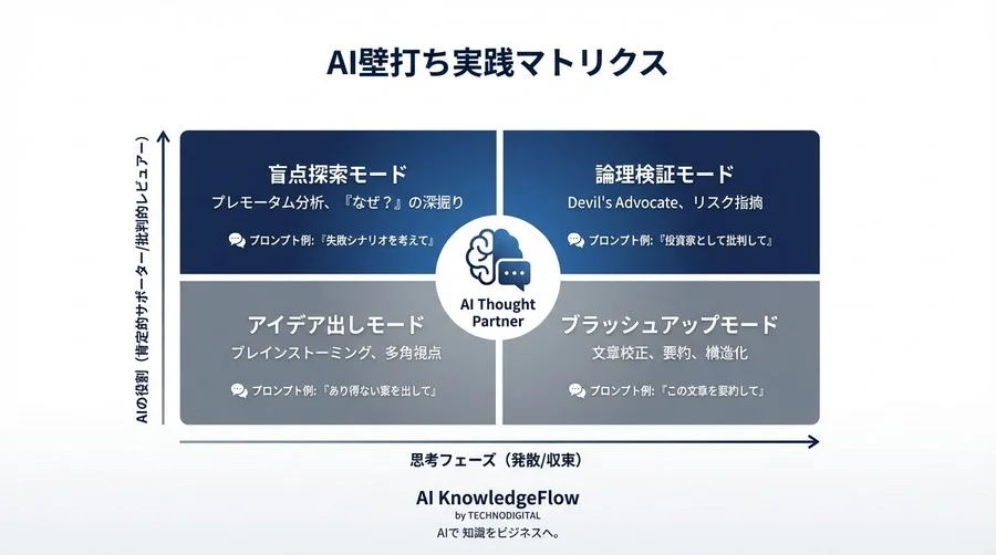 AIとの対話が戦略を変える：孤独なリーダーのための「思考の壁打ち」実践ガイド - Conclusion Image