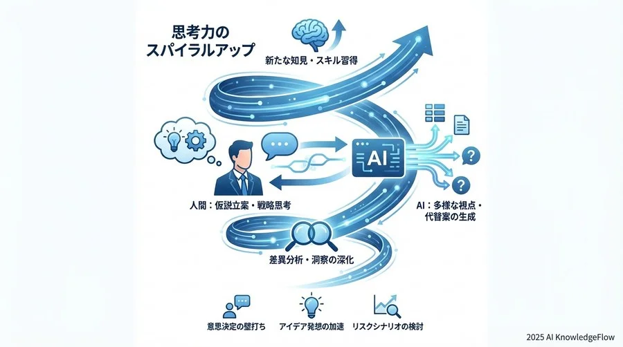 Q7-Q8：うまくいかない時の「トラブルシューティング」 - Section Image 3