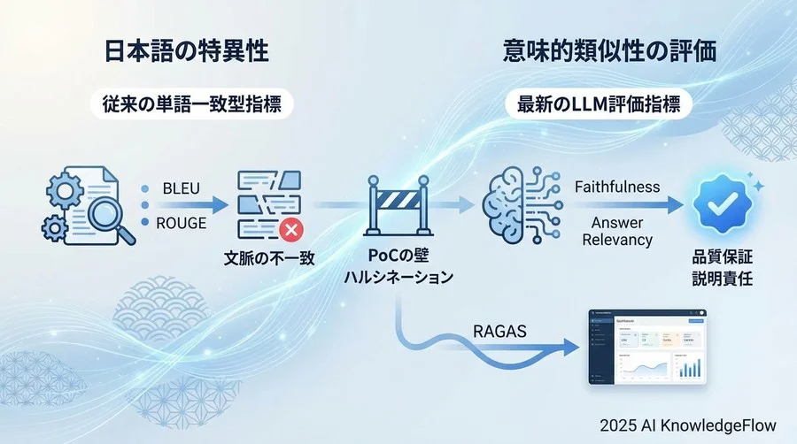 日本語特有の「幻覚」をどう捉えるか：現状分析と指標選定 - Section Image