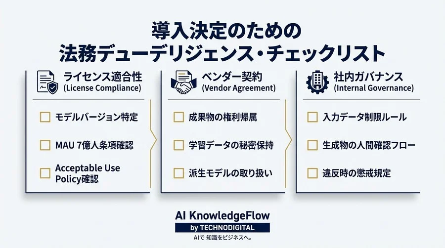 Llamaモデルセルフホストの法務戦略：SaaS依存が招く「データ主権喪失」と「規約改定リスク」への防衛線 - Conclusion Image