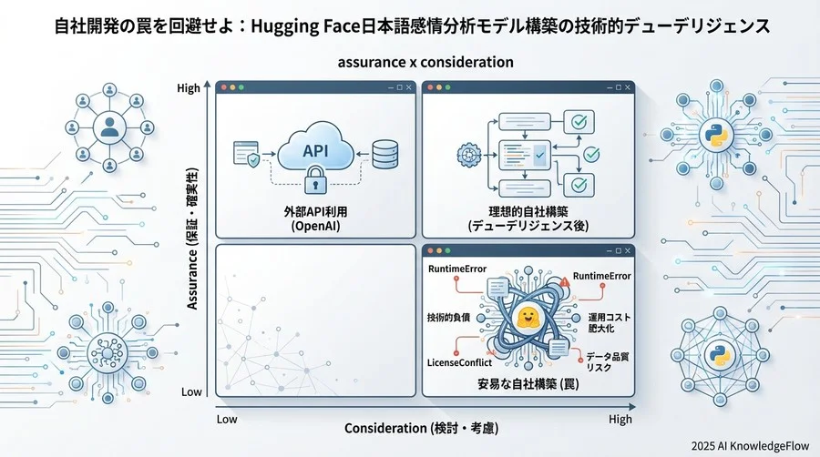 リスク3：ファインチューニング工程の技術的負債 - Section Image 3