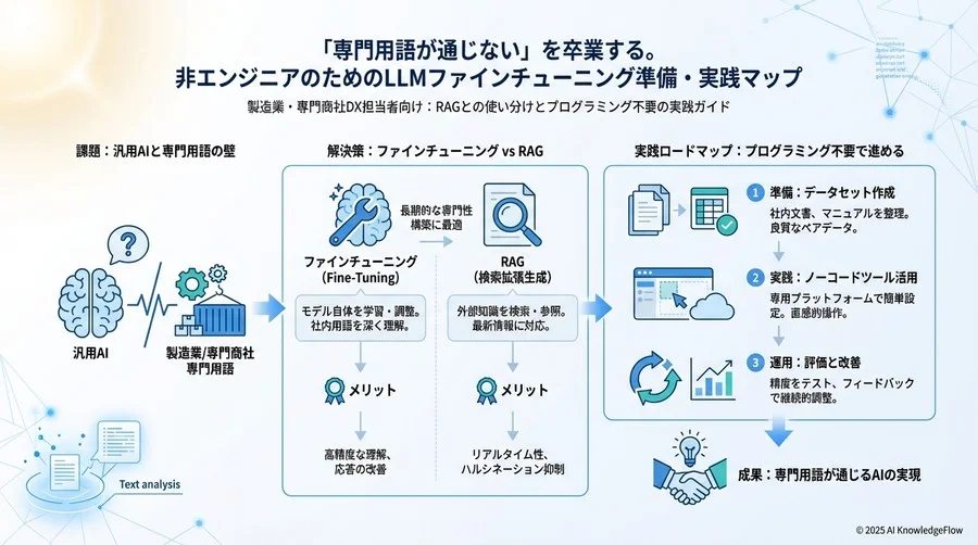 「やってはいけない」から学ぶ、安全な運用ガイド - Section Image 3