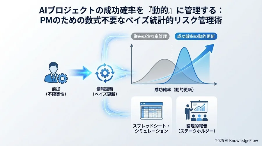 Step 1：思考のOSをアップデートする（概念理解） - Section Image