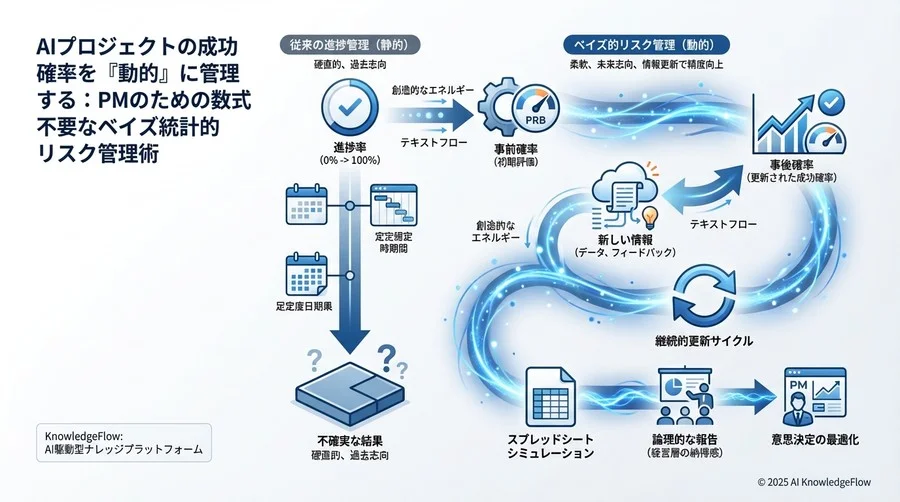 Step 4：ステークホルダーとの対話に活かす（実務適用） - Section Image 3