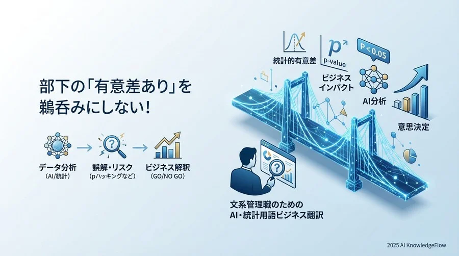 3. 高速化を実現する「AI・自動化アルゴリズム」の技術用語 - Section Image