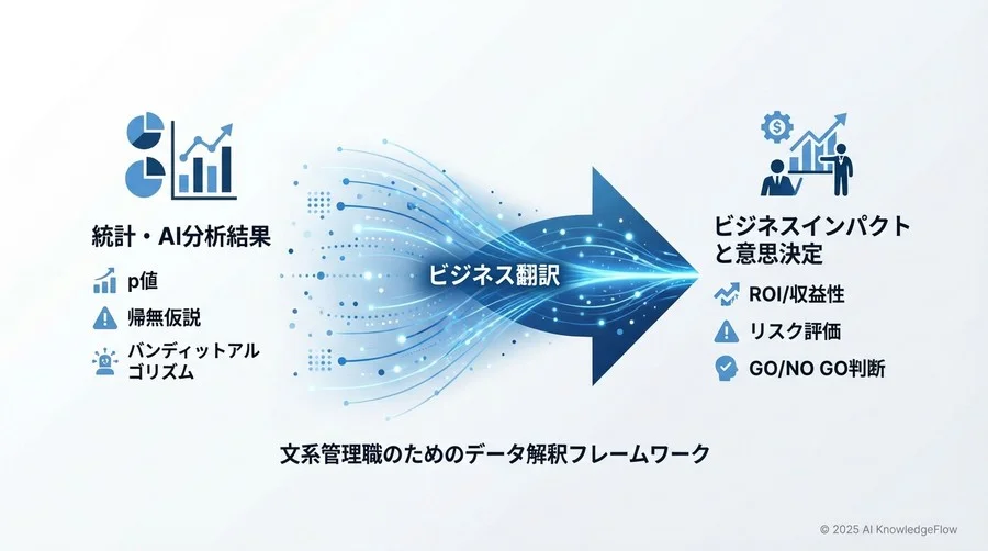4. 現場の落とし穴を避けるための「解釈・リスク」関連用語 - Section Image 3