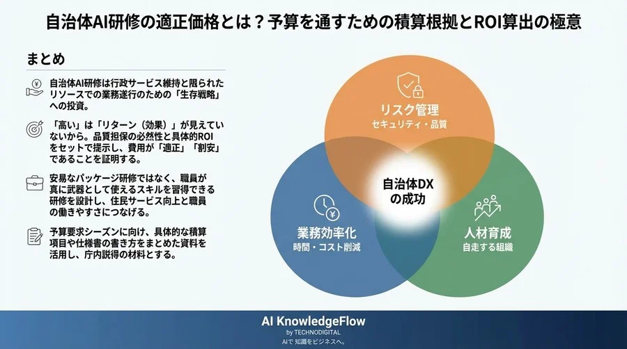 自治体AI研修の適正価格とは？予算を通すための積算根拠とROI算出の極意 - Conclusion Image
