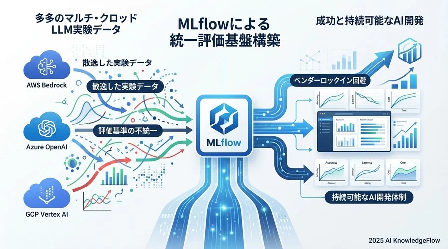 選定プロセス：なぜ商用SaaSではなくOSSのMLflowを選んだのか - Section Image