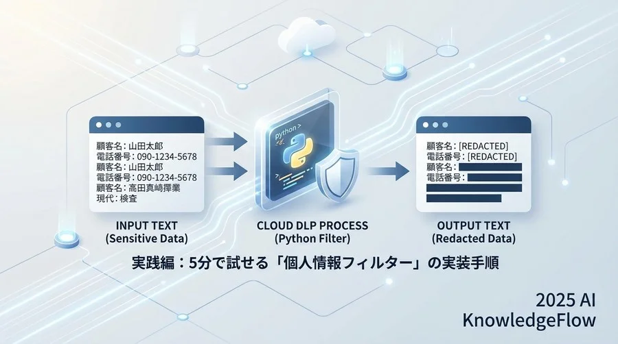 実践編：5分で試せる「個人情報フィルター」の実装手順 - Section Image
