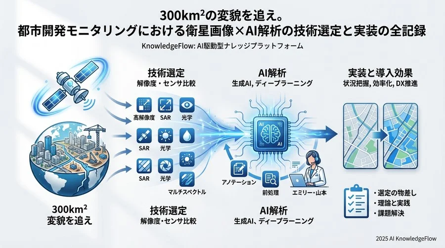 4. 導入成果の検証：コスト、スピード、精度の3軸評価 - Section Image 3