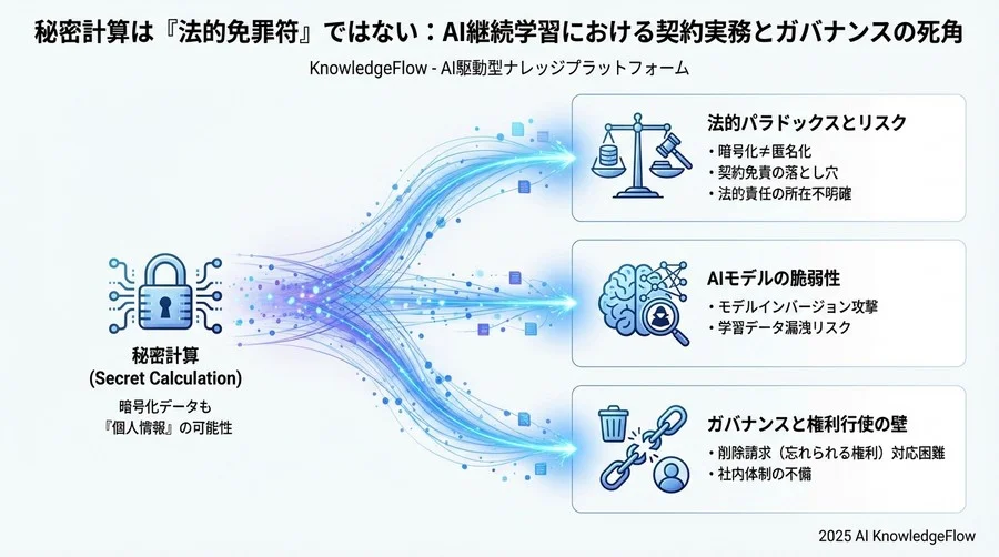 社内ガバナンス体制のアップデート：AI倫理規定と運用ルールの統合 - Section Image 3