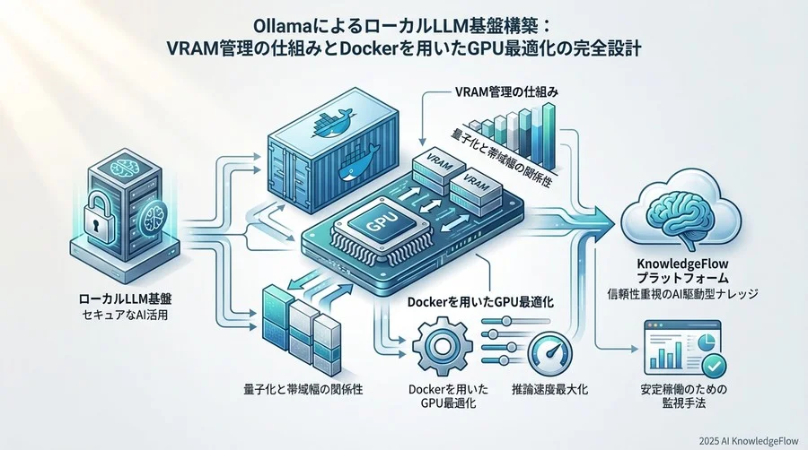 再現性を担保するDockerによる構築とGPUパススルー設定 - Section Image