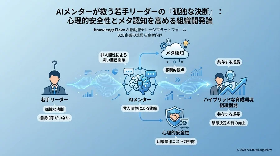 【Q2】意思決定の質を変える「メタ認知」の強制力 - Section Image