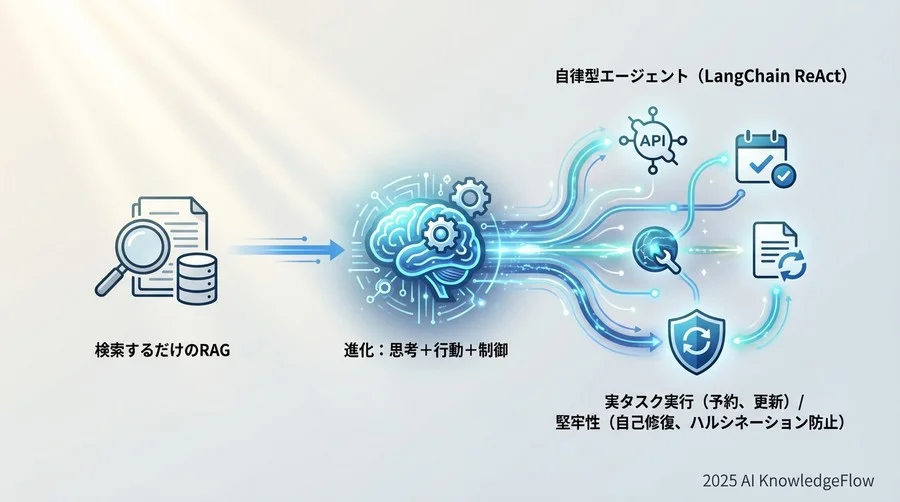 原則1：曖昧さを排除する「ツール定義」の技法 - Section Image