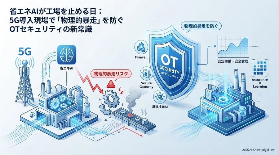 現場を止めないための「多層防御」設計図 - Section Image