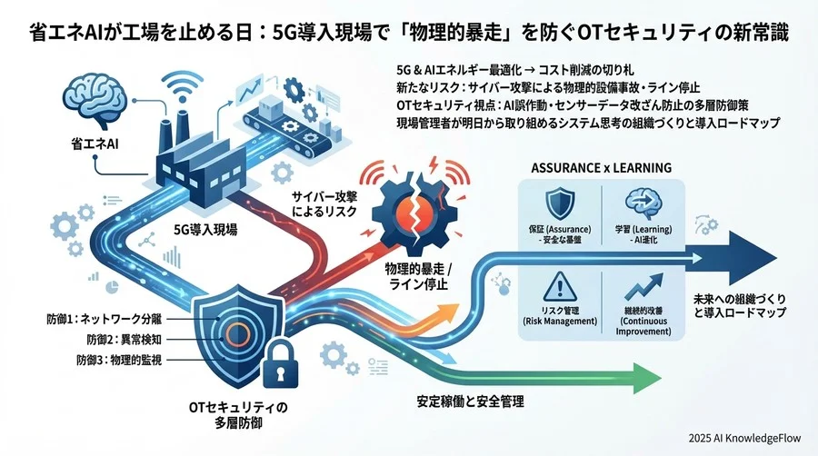 運用フェーズで必要な「人」と「組織」の準備 - Section Image 3