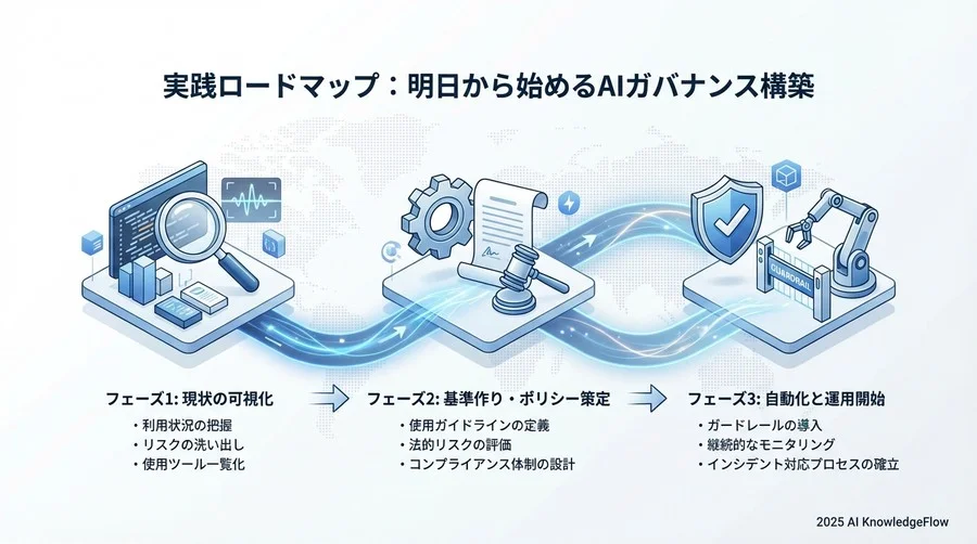 よくある反論への回答：コストと誤検知の懸念を超えて - Section Image 3