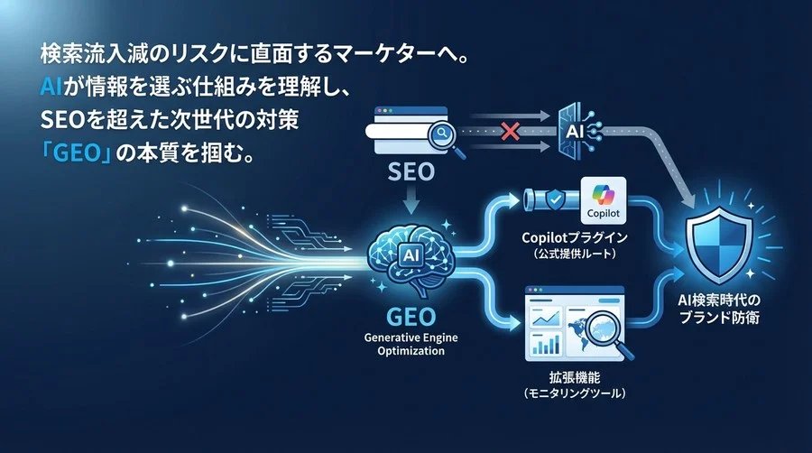 SEOの限界を超えるGEO戦略：Copilotプラグインと拡張機能で実現する「AI検索時代のブランド防衛」