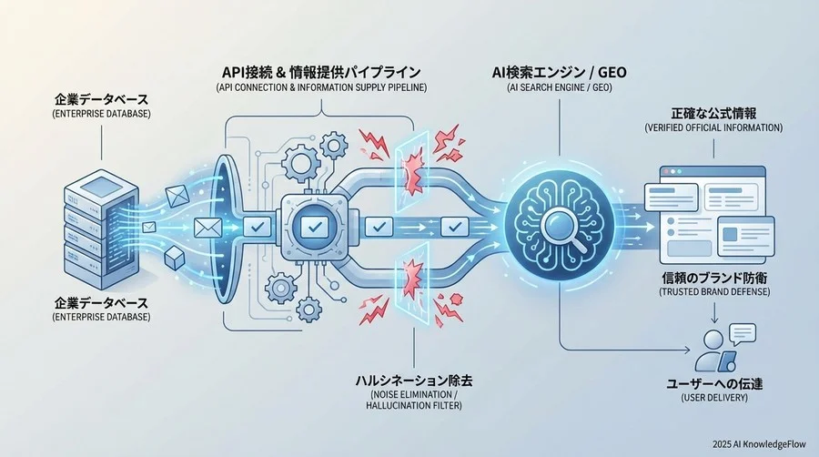 GEO戦略における「Copilotプラグイン」の活用：信頼性の担保 - Section Image