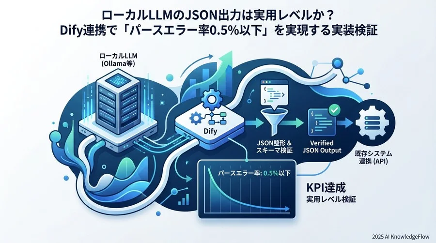 ベンチマーク：ローカルLLM連携における合格ラインの設定 - Section Image