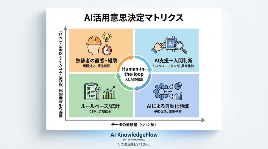 誤解③：「データさえあれば、明日から高精度な予測ができる」 - Section Image 3