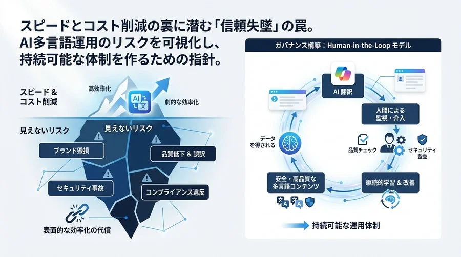 AI多言語運用の「見えないリスク」を可視化する：品質と信頼を守るガバナンス構築術