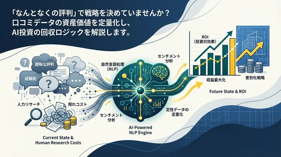 「なんとなくの評判」を収益に変える：不動産競合分析におけるNLP投資対効果の全貌