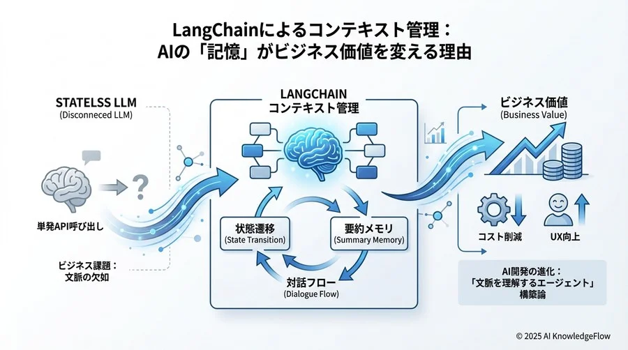 4. 開発工数を削減し品質を担保する「標準化されたチェーン」 - Section Image 3