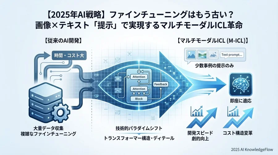 産業別ユースケース：ファインチューニング不要の実装革命 - Section Image