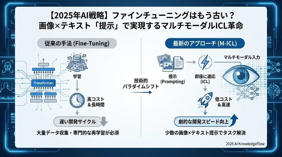 実装における技術的課題と解決策 - Section Image 3