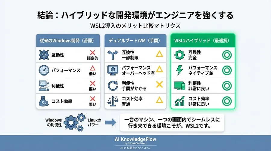 誤解③：「本格的な画像生成AI開発にはクラウドGPUが必須である」 - Section Image 3