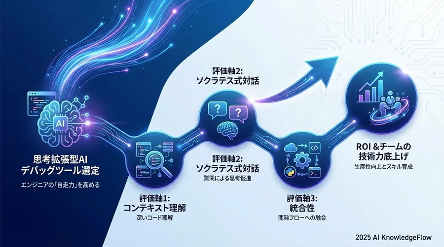 選定における3つの核心的評価軸 - Section Image