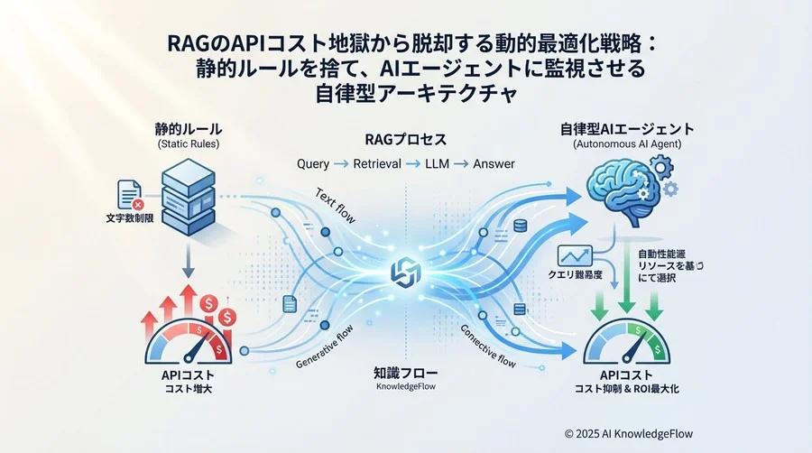 静的なルールベース制御の限界点 - Section Image