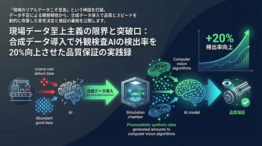 現場データ至上主義の限界と突破口：合成データ導入で外観検査AIの検出率を20%向上させた品質保証の実践録