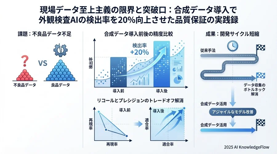 実装フェーズ：高品質な合成データを生成する技術的アプローチ - Section Image 3