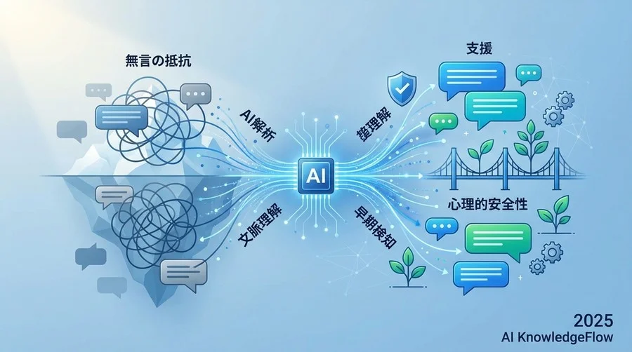 【実装手順】チャットツール連携からダッシュボード構築まで - Section Image