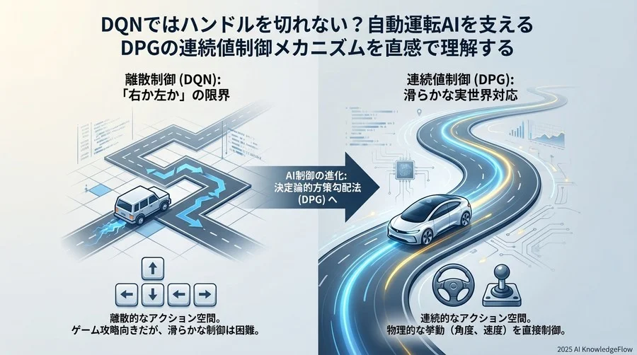 なぜ「右か左か」のAIでは公道を走れないのか？ - Section Image