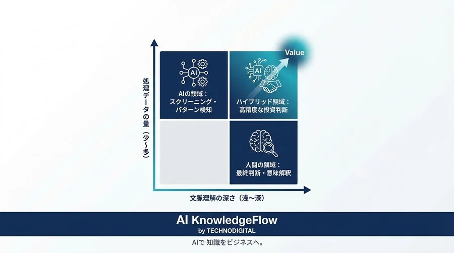 AI投資判断の「なぜ？」が見える運用術：ブラックボックスを回避し成果を出す5つの鉄則 - Conclusion Image