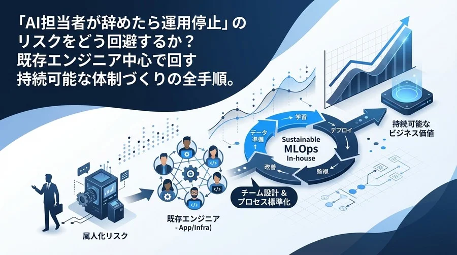 専任不在でも回るMLOps内製化：既存エンジニアで構築する持続可能な運用チームの作り方