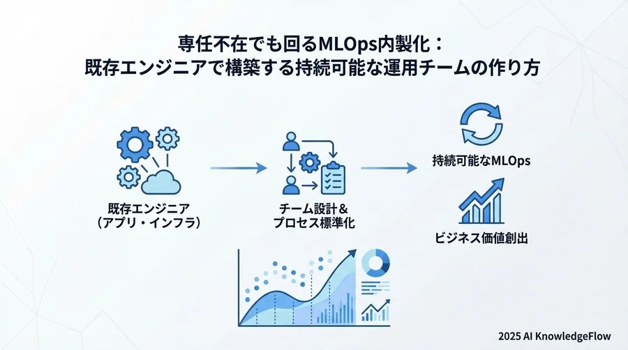 なぜ「技術」より先に「チーム」を設計すべきなのか - Section Image