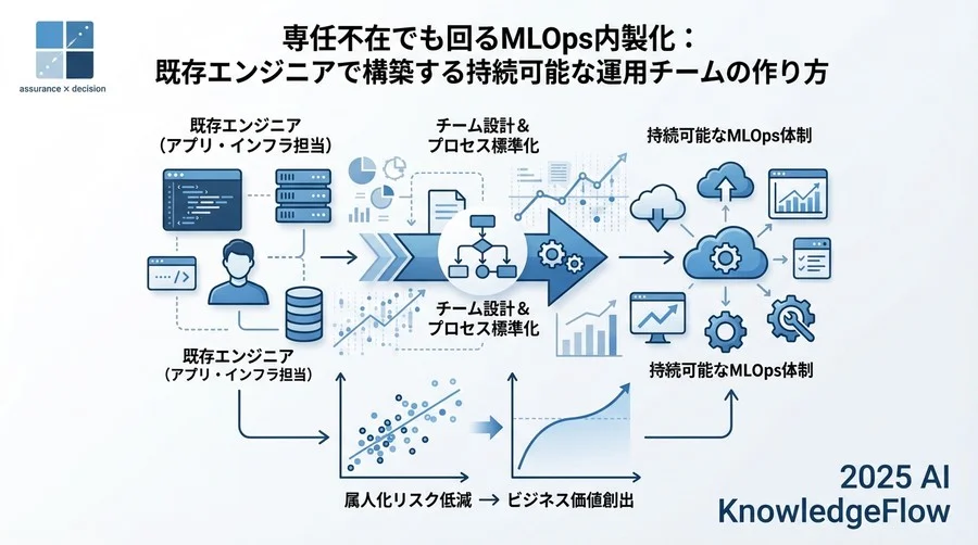 フェーズ3：運用負荷を下げるツールチェーンと自動化戦略 - Section Image 3
